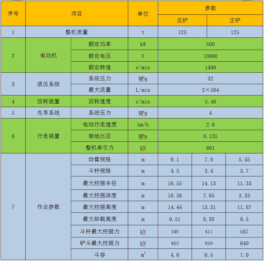 125噸電動挖掘機(jī)參數(shù)